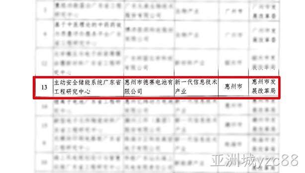亚洲城yzc88电池获批组建“主动安全储能系统广东省工程研究中心”